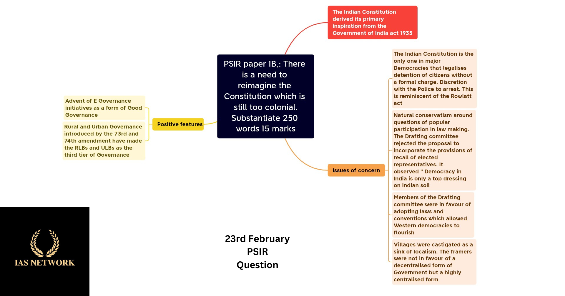 IAS NETWORK 23rd FEBRUARY PSIR QUESTION