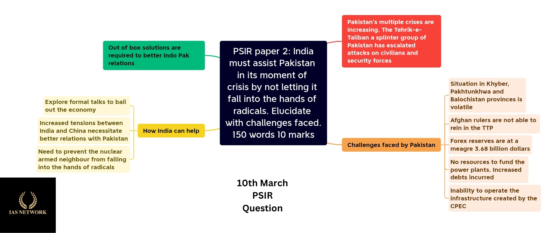 IAS NETWORK 10th MARCH PSIR QUESTION