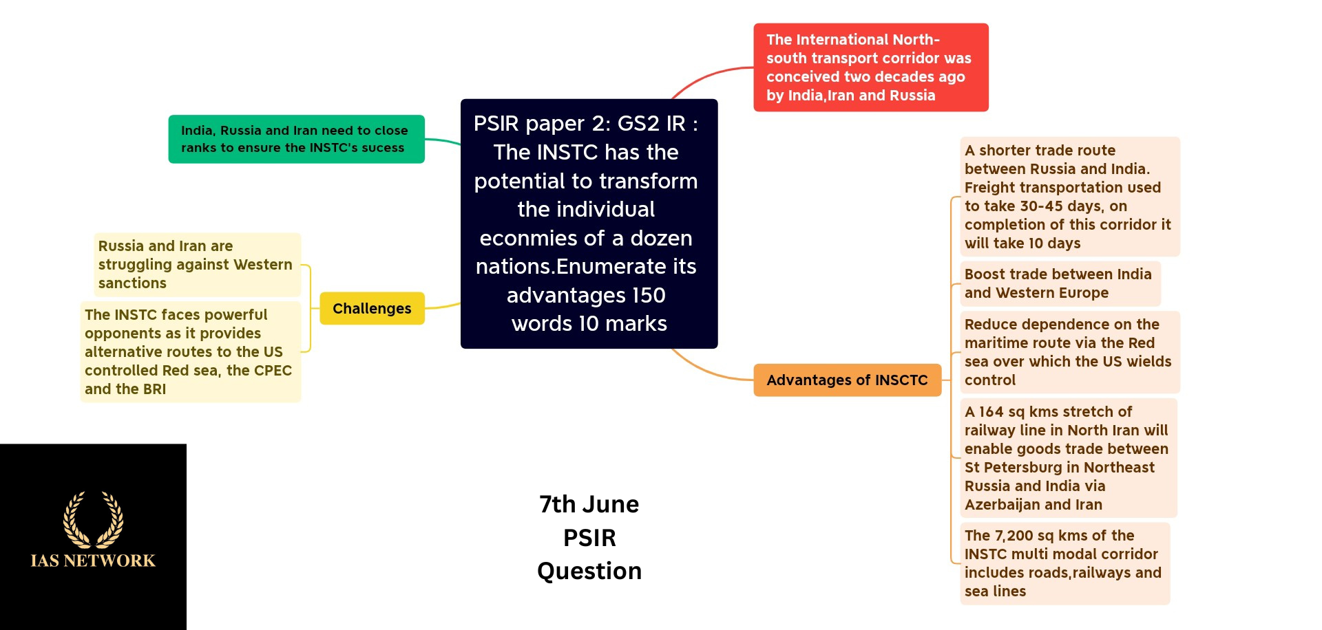 IAS NETWORK 7th JUNE PSIR QUESTION